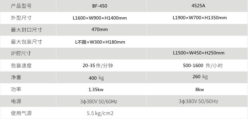熱收縮包裝機(jī) 熱收縮包裝機(jī)